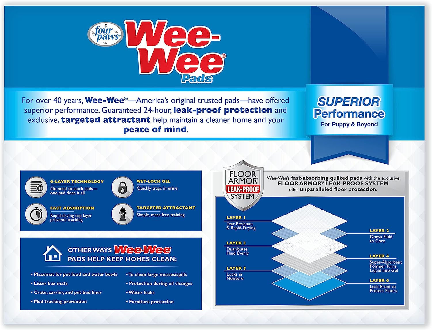 Wee-Wee Superior Performance Unscented Puppy Pee Pads for Dogs & Puppies, Quilted Leak-Proof Dog Housebreaking Potty Training Floor Protection, Pet Supplies, 22" X 23", 200 Count